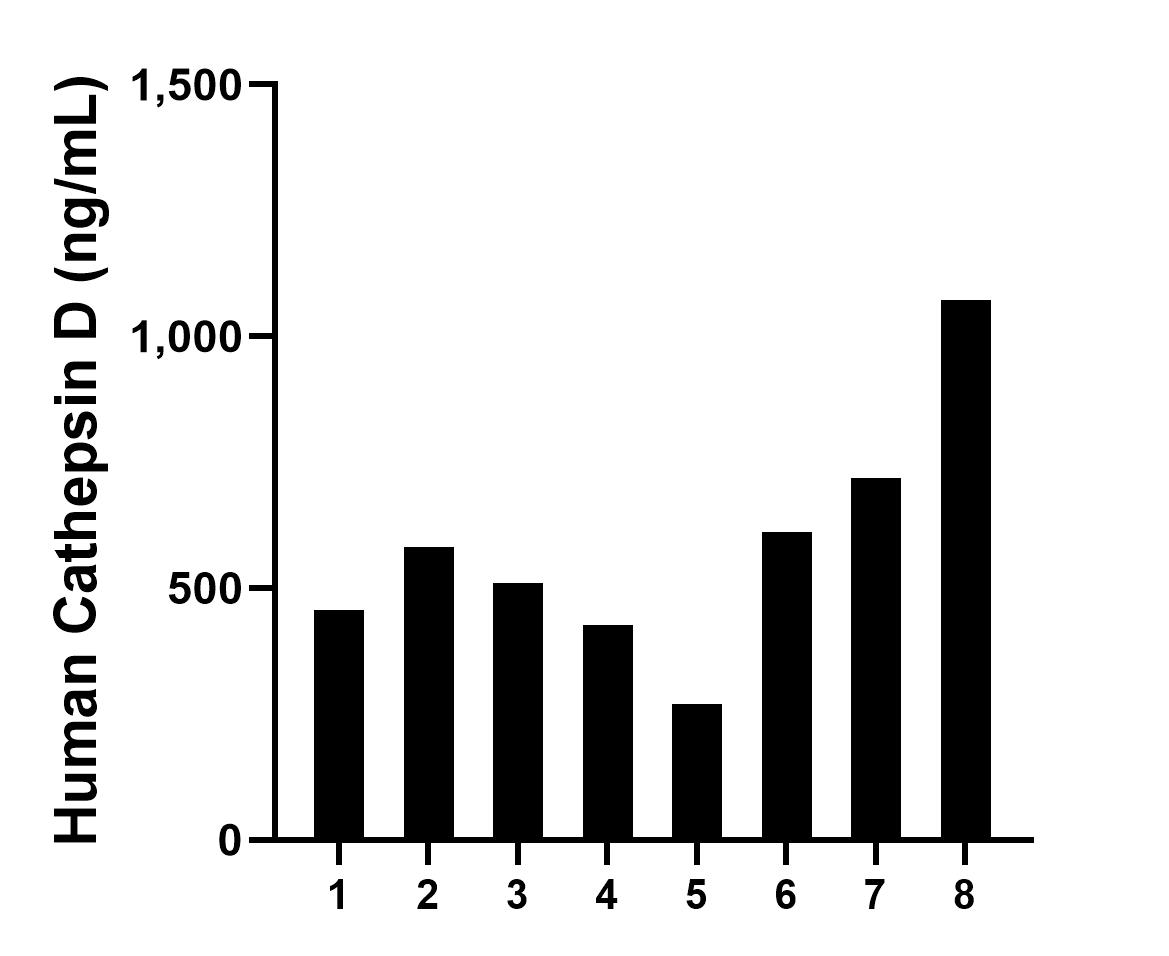 Sample test of MP00695-4